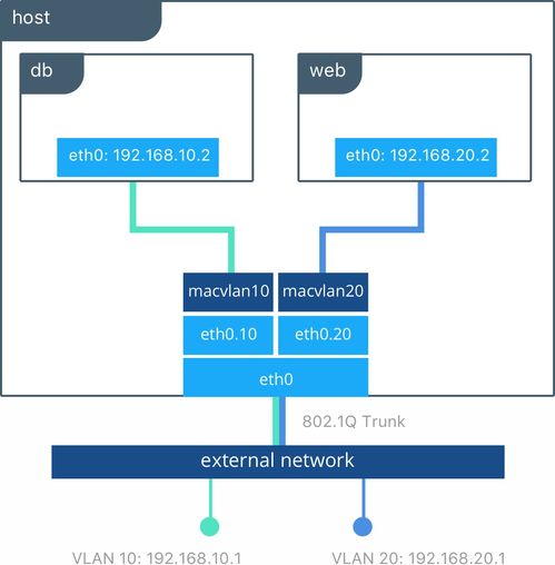 网络工程师的成长之路 网络工程实际技能与方法