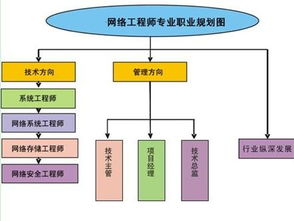 一样的专业，不一样的网络工程师 云南新华电脑学院的匠心育人