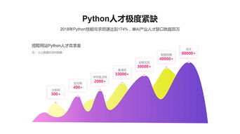 长沙网络工程培训学校哪家好？牵引力教育价格费用详解