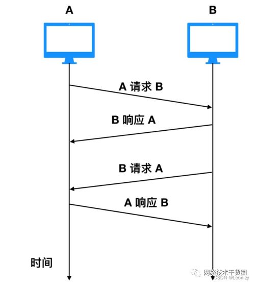 100多条网络工程师基础面试题还不赶紧收藏？网络工程核心知识点全解析