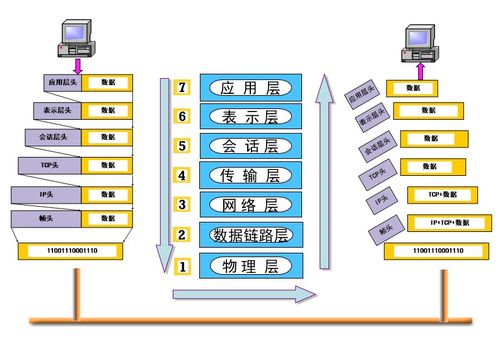 计算机软考中级网络工程师考点总结 网络工程篇