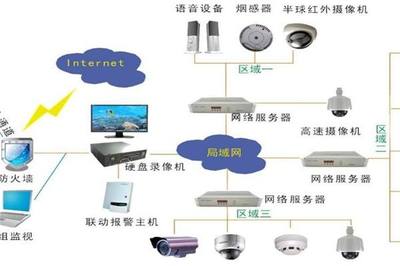 弱电系统网络工程的核心技术与应用解析
