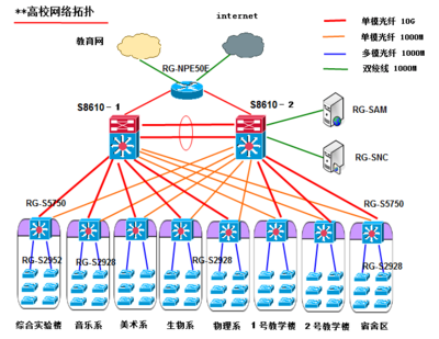 网络工程中心专业技能测试题
